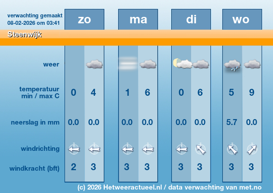 Meerdaagse Steenwijk