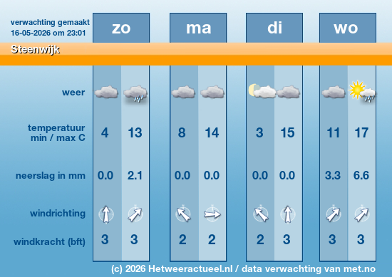 Meerdaagse Steenwijk