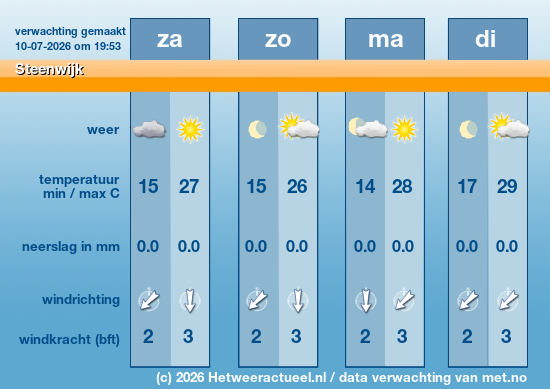 Meerdaagse Steenwijk