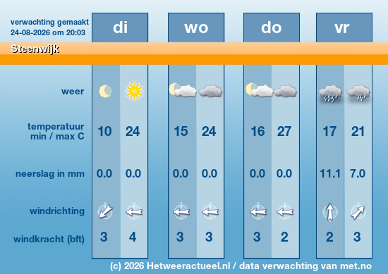 Meerdaagse Steenwijk