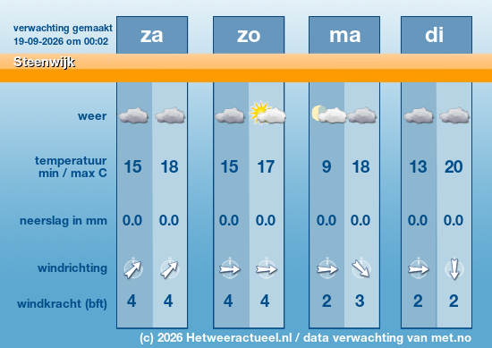Meerdaagse Steenwijk