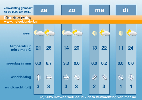 Meerdaagse Klundert (zuid)