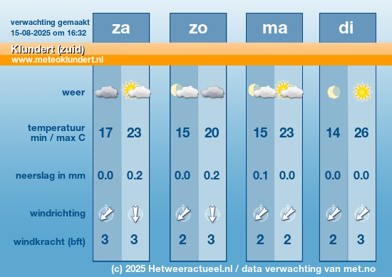 Meerdaagse Klundert (zuid)
