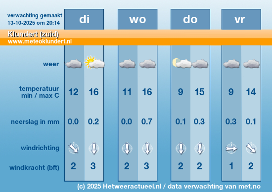 Meerdaagse Klundert (zuid)