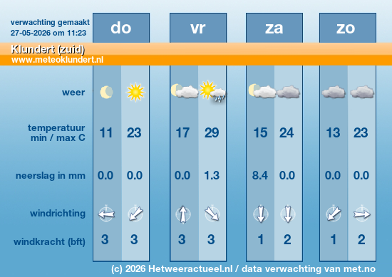 Meerdaagse Klundert (zuid)