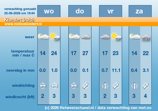 Meerdaagse Klundert (zuid)