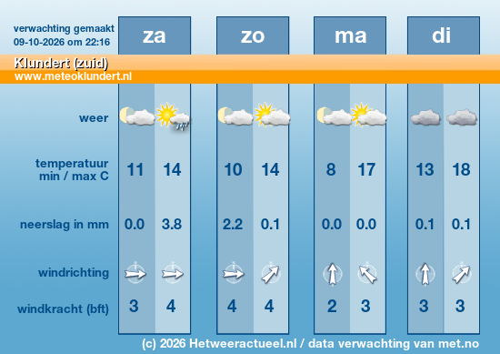 Meerdaagse Klundert (zuid)