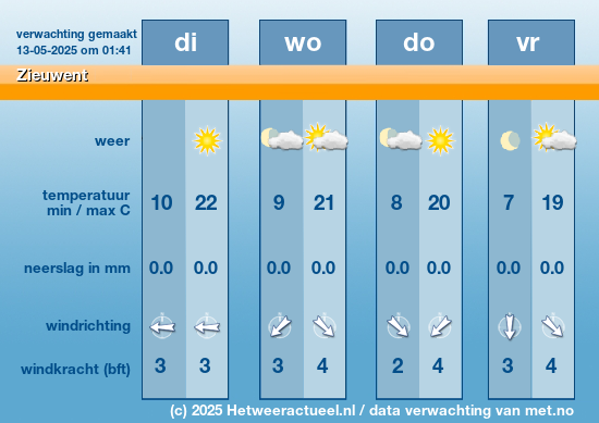 Meerdaagse Zieuwent