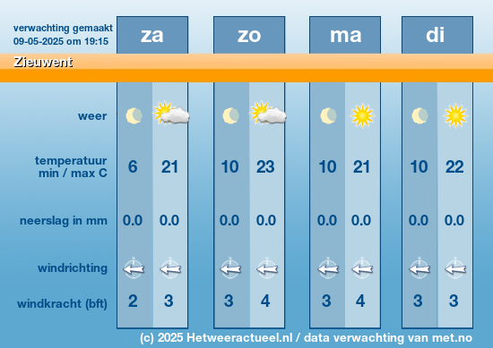 Meerdaagse Zieuwent