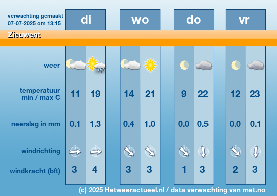 Meerdaagse Zieuwent