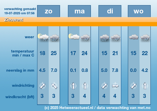 Meerdaagse Zieuwent