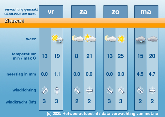 Meerdaagse Zieuwent
