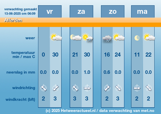 Meerdaagse Afferden
