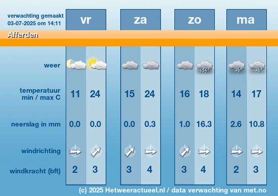 Meerdaagse Afferden