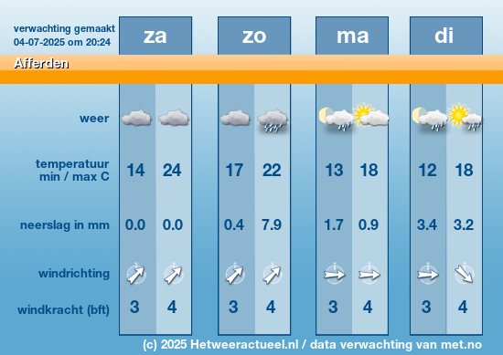 Meerdaagse Afferden