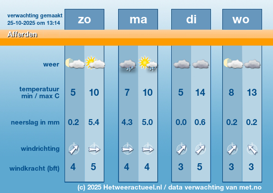 Meerdaagse Afferden