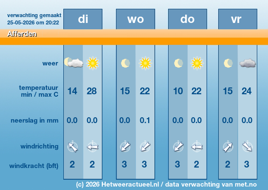 Meerdaagse Afferden