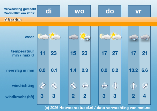 Meerdaagse Afferden