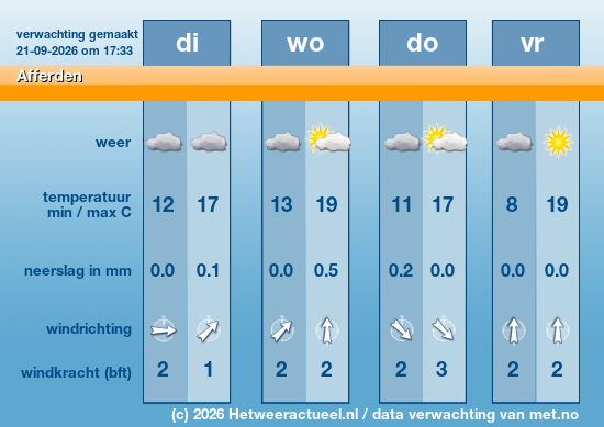 Meerdaagse Afferden
