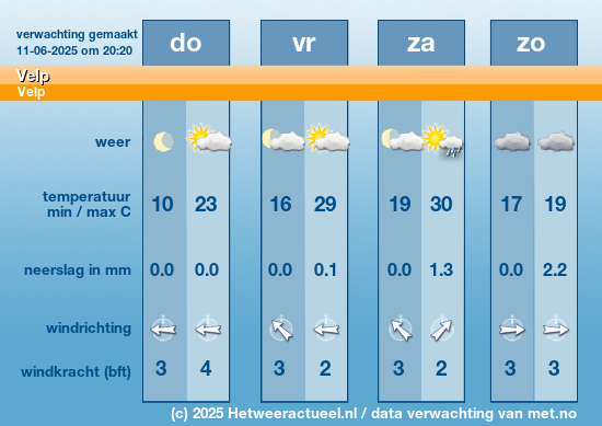 Meerdaagse Velp