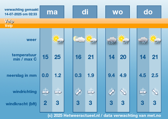 Meerdaagse Velp