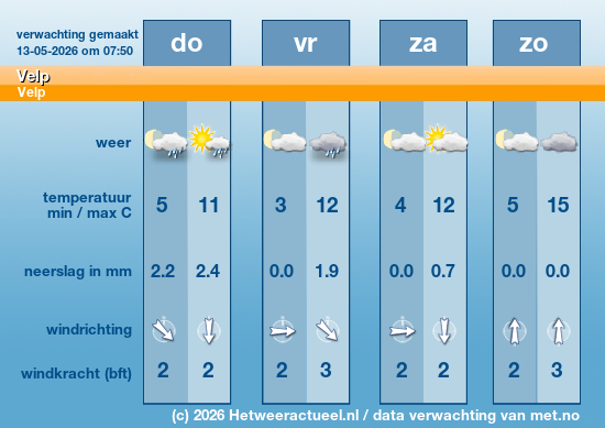Meerdaagse Velp