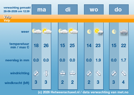 Meerdaagse Velp