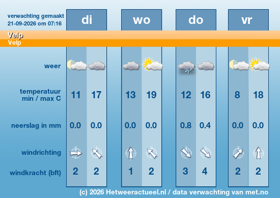 Meerdaagse Velp
