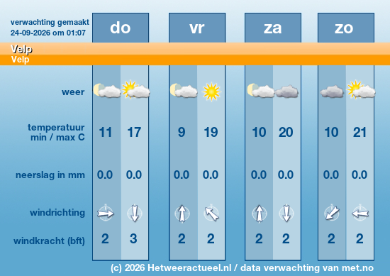 Meerdaagse Velp