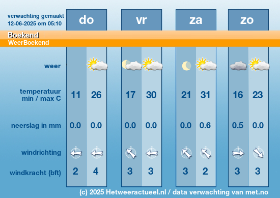 Meerdaagse Boekend