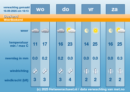 Meerdaagse Boekend
