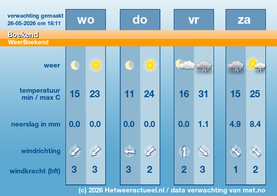 Meerdaagse Boekend