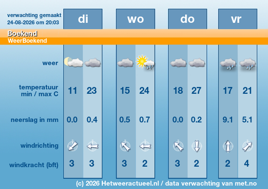 Meerdaagse Boekend
