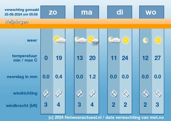 Meerdaagse Heijningen