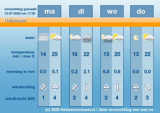 Meerdaagse Heijningen