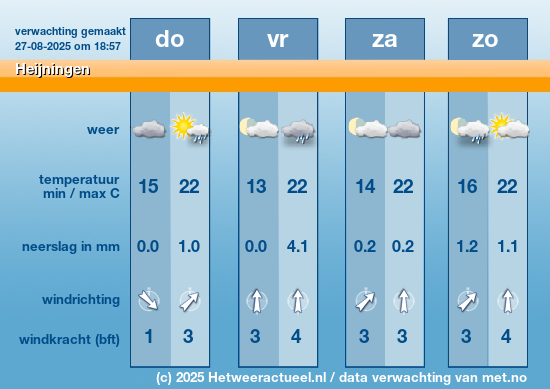 Meerdaagse Heijningen