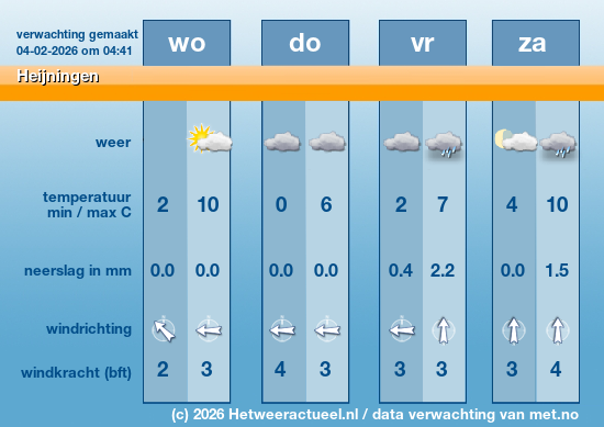 Meerdaagse Heijningen