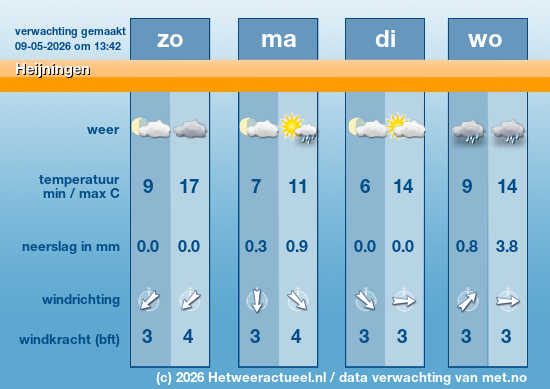 Meerdaagse Heijningen