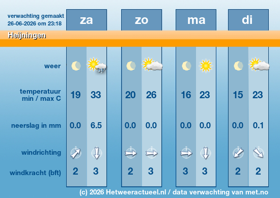 Meerdaagse Heijningen