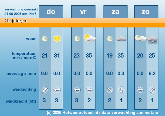 Meerdaagse Heijningen
