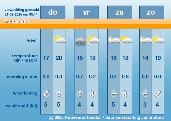 Meerdaagse Aagtekerke