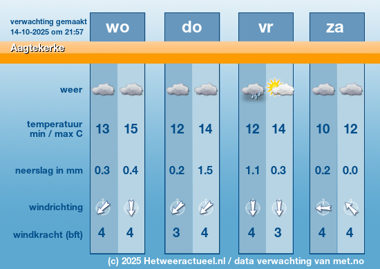 Meerdaagse Aagtekerke