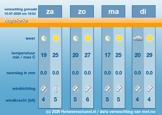Meerdaagse Aagtekerke