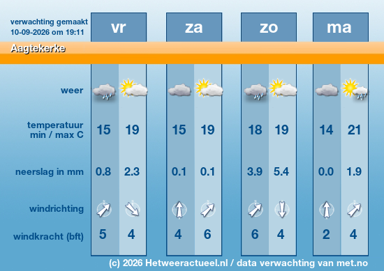 Meerdaagse Aagtekerke
