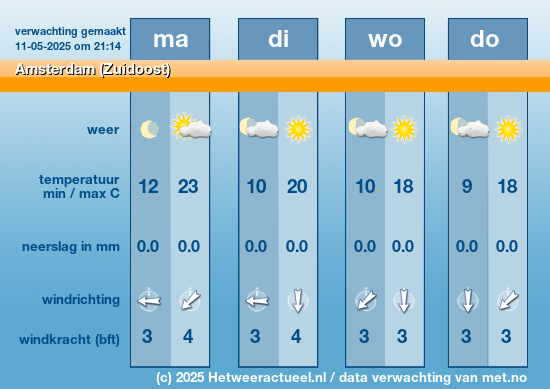 Meerdaagse Amsterdam (Zuidoost)