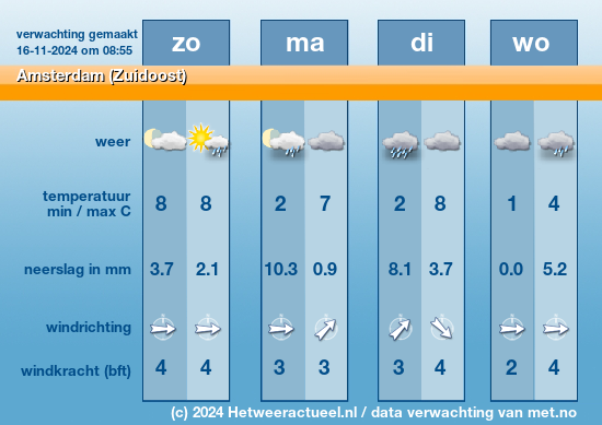 Meerdaagse Amsterdam (Zuidoost)