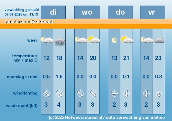 Meerdaagse Amsterdam (Zuidoost)