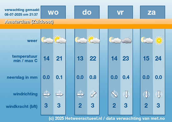 Meerdaagse Amsterdam (Zuidoost)