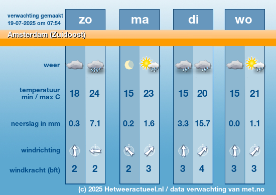 Meerdaagse Amsterdam (Zuidoost)