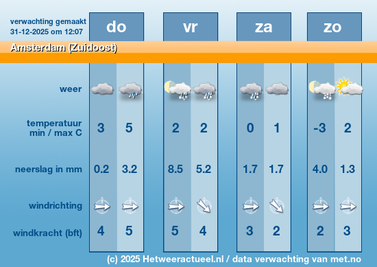 Meerdaagse Amsterdam (Zuidoost)